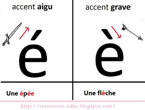 accent aigu grafische.